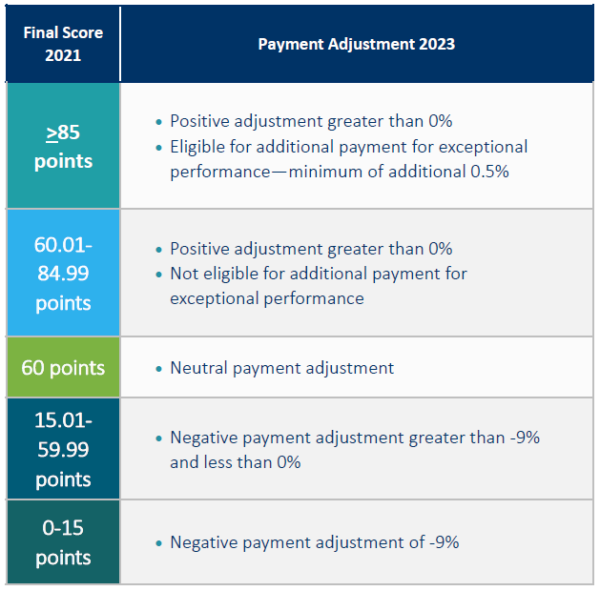 Understanding MIPS Payment Adjustments Linden