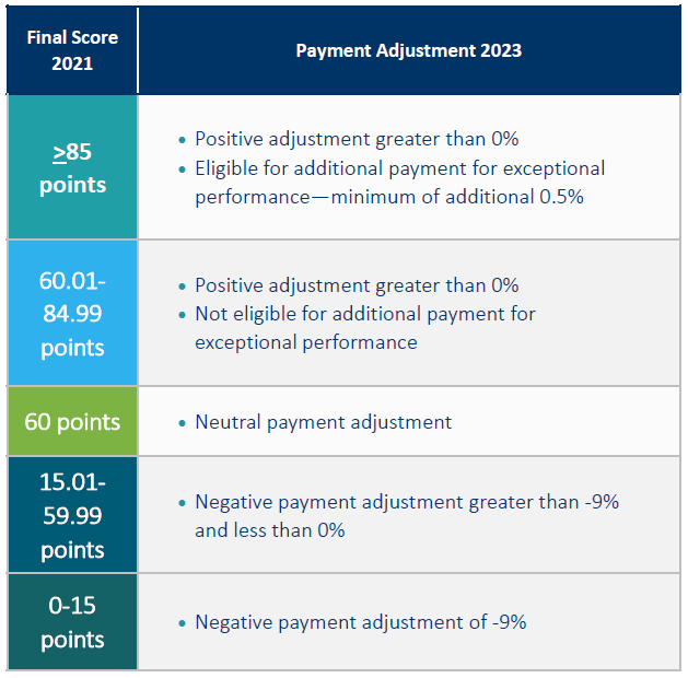 2025 Mips Payment Adjustment Fact Sheet - Vevay Jennifer